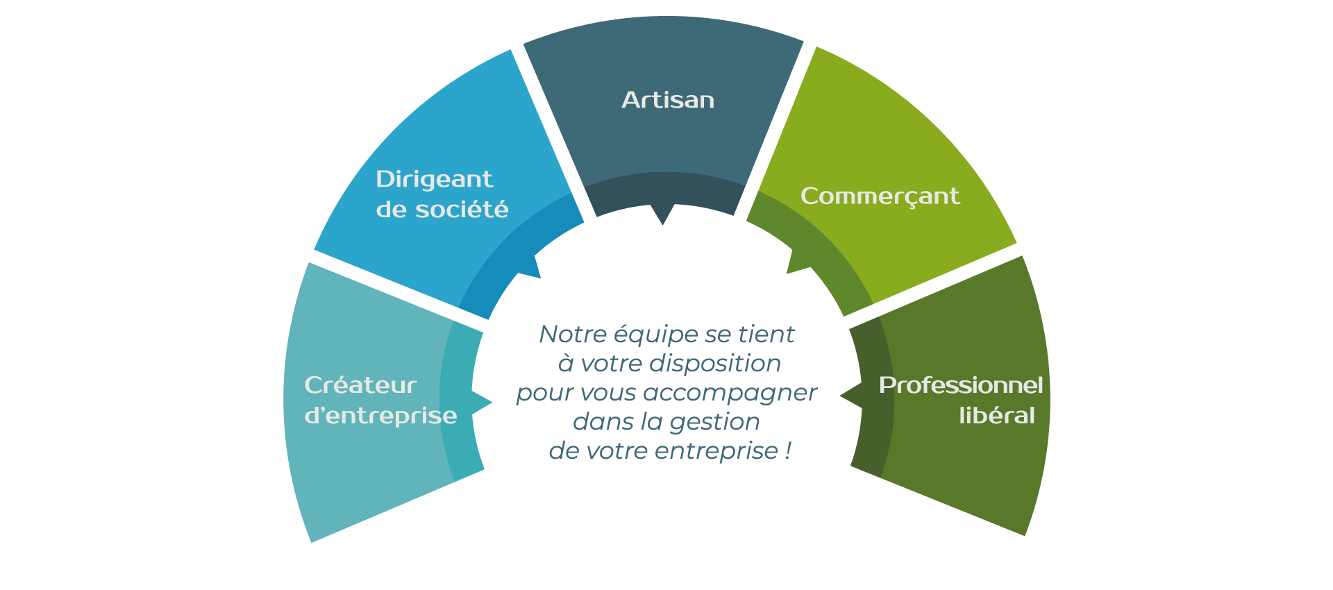 nos clients nos clients